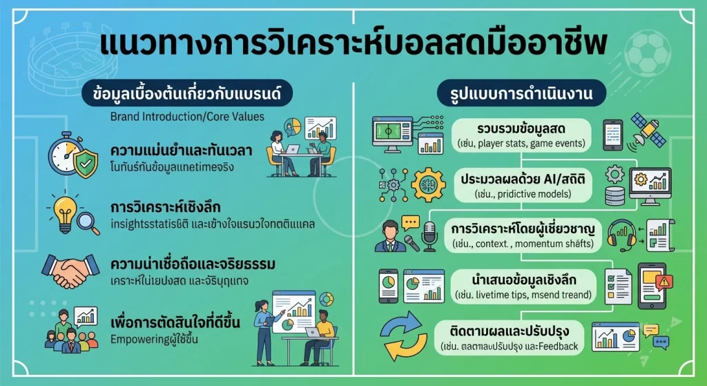 แนวทางการวิเคราะห์บอลสดมืออาชีพ