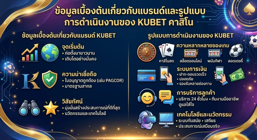การเลือกแพลตฟอร์มที่ปลอดภัย