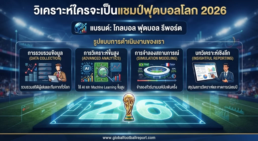 วิเคราะห์ใครจะเป็นแชมป์ฟุตบอลโลก 2026