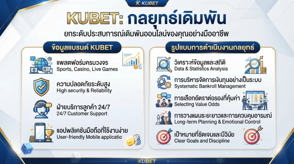 กลยุทธ์เดิมพันกับ KUBET