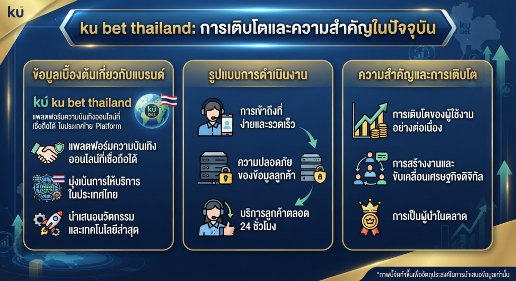 ความสำคัญและการเติบโตของ ku bet thailand ในปัจจุบัน