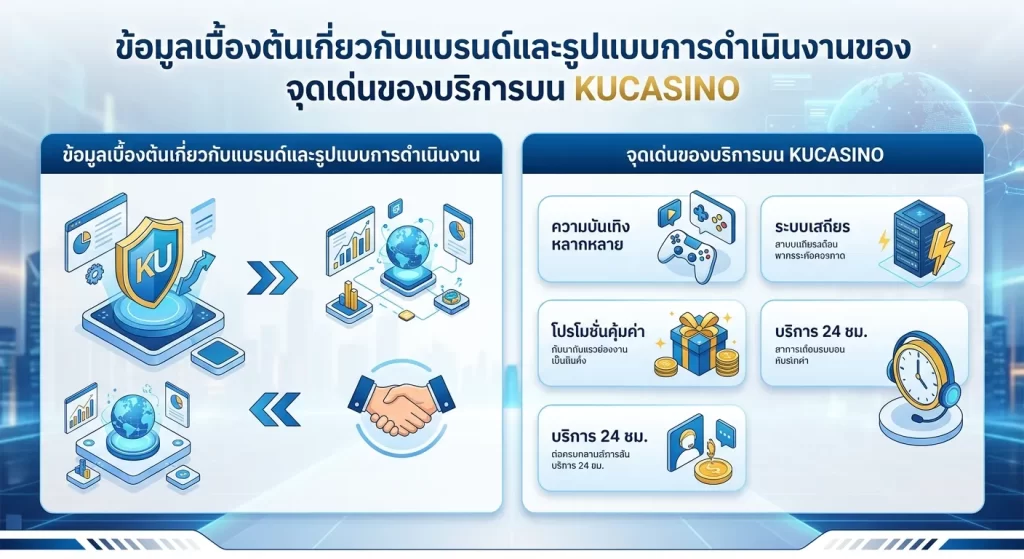 จุดเด่นของบริการบน KUCASINO